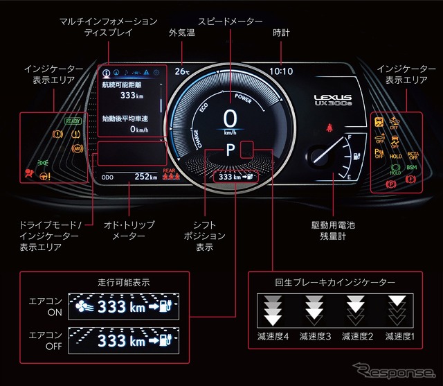 レクサス UX300e 専用メーター