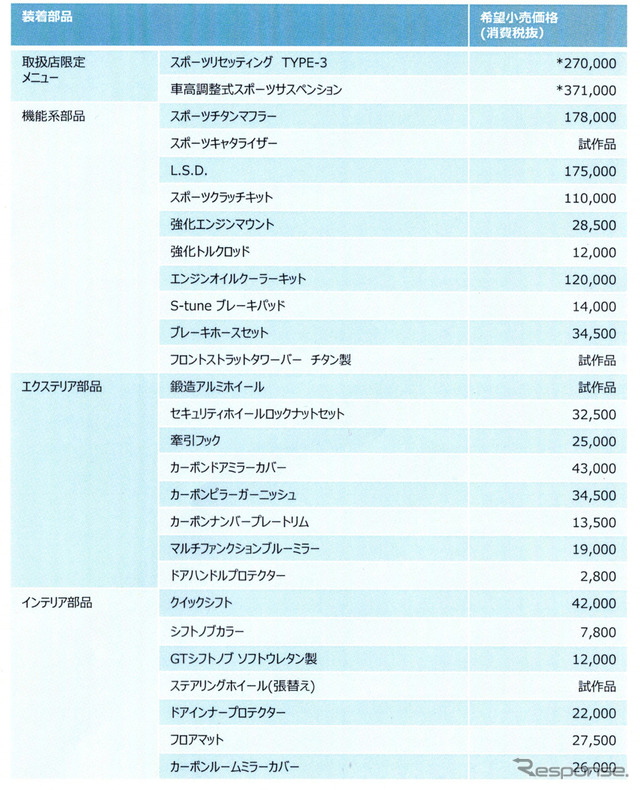 ノートニスモS 装着パーツ一覧。スポーツリセッティングタイプ3と車高調整式スポーツサスペンションは工賃込み