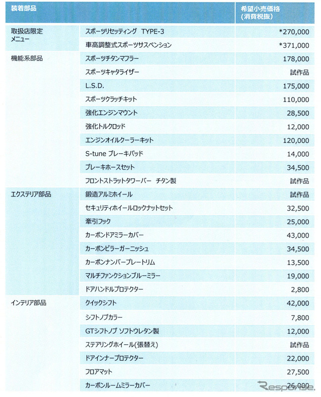 ノートニスモS 装着パーツ一覧。スポーツリセッティングタイプ３と車高調整式スポーツサスペンションは工賃込み