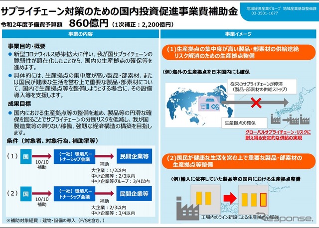 サプライチェーン対策のための国内投資促進事業費補助金制度の概要