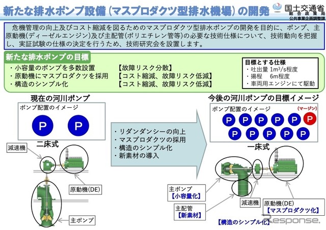 車両用ディーゼルエンジンを転用して排水ポンプ開発を目指す技術研究会の概要