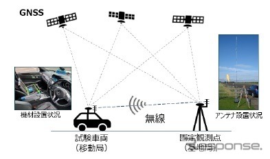 RTK計測方法