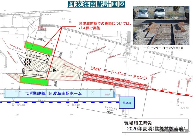 将来、阿佐東線の起点となる阿波海南駅の計画図。鉄道と道路を切り替えるDMV用のモード・インター・チェンジが設けられ、牟岐線は実質的に行き止まりとなる。