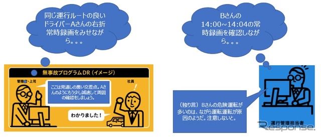 常時録画アップロード機能(イメージ)