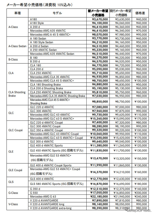 メーカー希望小売価格