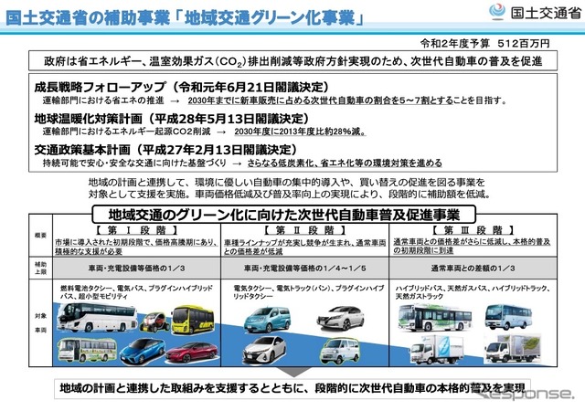 地域交通のグリーン化に向けた次世代自動車普及促進事業の概要