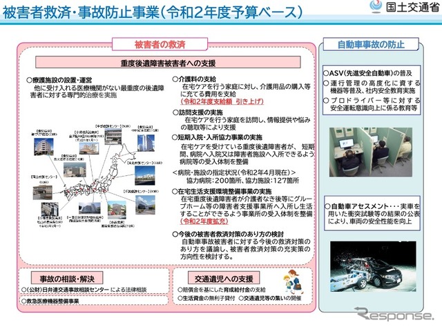 在宅生活支援環境整備事業(自動車事故対策費補助金)の概要