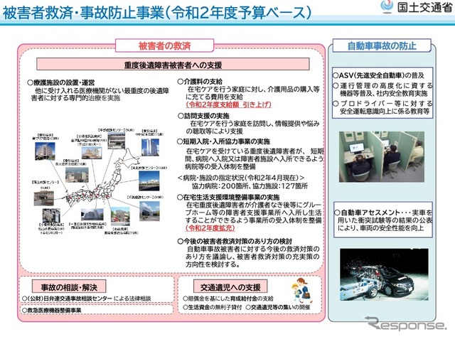 在宅生活支援環境整備事業（自動車事故対策費補助金）の概要