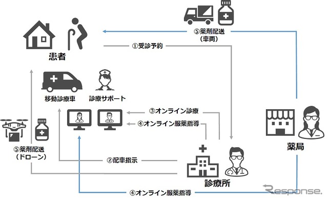 実証実験のイメージ