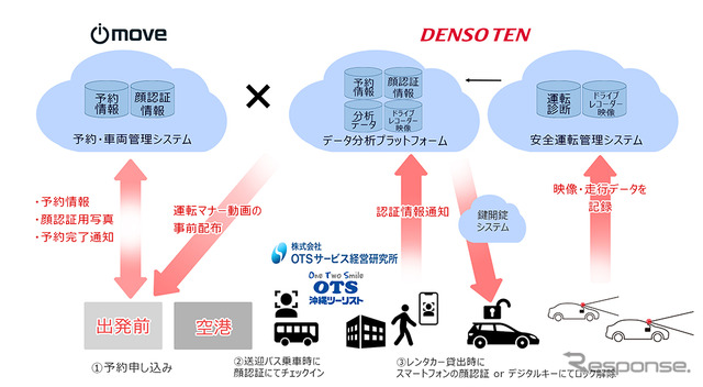 受付無人化の実証実験イメージ