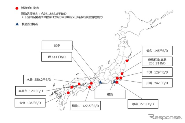 ENEOSの国内事業所