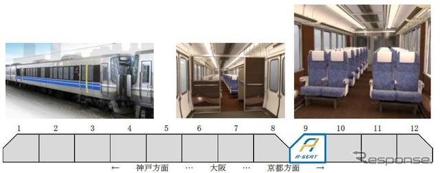 『Aシート』の外観と車内。223系1000番代の4両付属編成の9号車が充てられている。