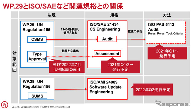 UL Japan、欧州自動車市場をめざす日系企業向けのサイバーセキュリティソリューションを国内で提供開始