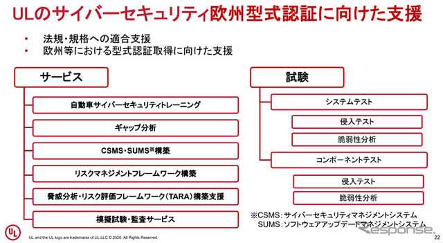 UL Japan、欧州自動車市場をめざす日系企業向けのサイバーセキュリティソリューションを国内で提供開始