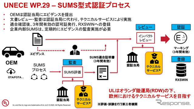 UL Japan、欧州自動車市場をめざす日系企業向けのサイバーセキュリティソリューションを国内で提供開始