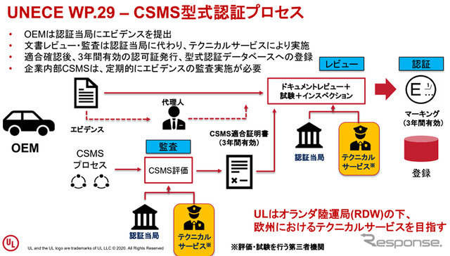 UL Japan、欧州自動車市場をめざす日系企業向けのサイバーセキュリティソリューションを国内で提供開始