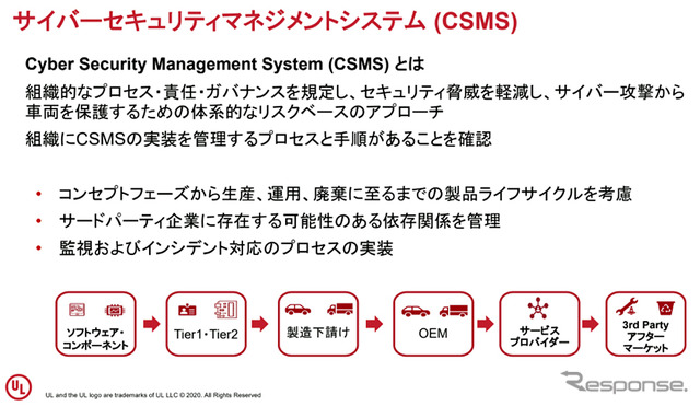 UL Japan、欧州自動車市場をめざす日系企業向けのサイバーセキュリティソリューションを国内で提供開始