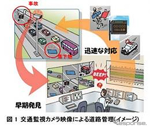 交通監視カメラ映像による道路管理(イメージ)