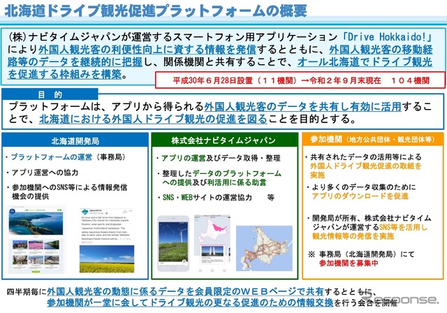 北海道ドライブ観光促進プラットフォームの概要