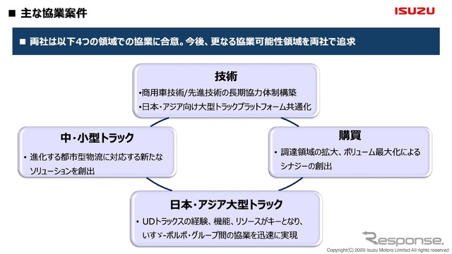 主な協業案件