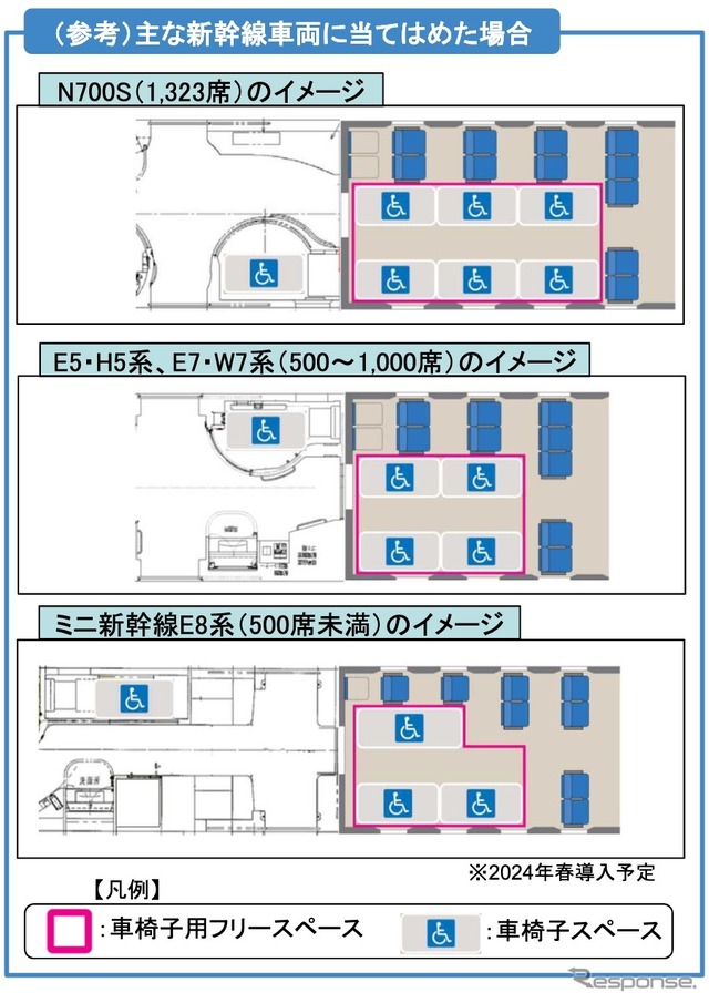 おもな新幹線車両の設置イメージ。