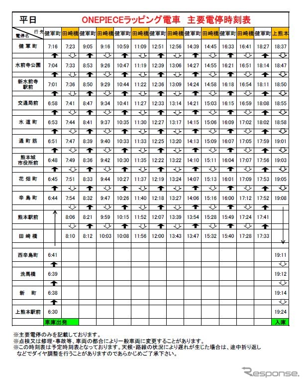 ワンピースラッピング電車、11月9日以降の平日運用。