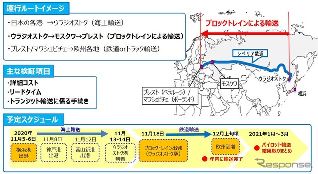 シベリア鉄道でブロックトレインを使うパイロット輸送の概要。