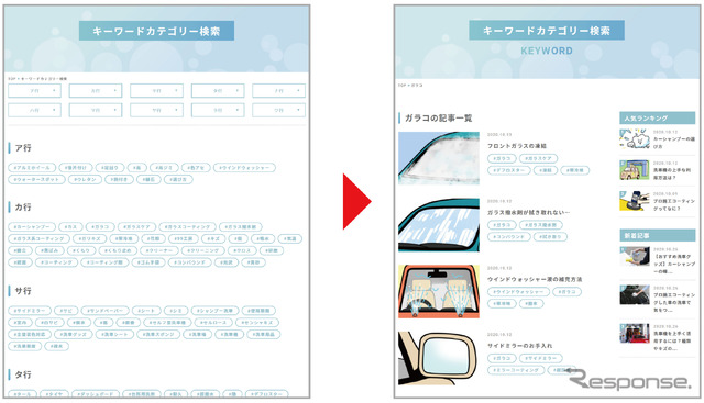 ハッシュタグで、探したい内容のページを検索