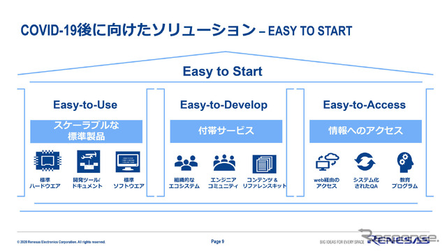 新たなソリューションとして「Easy to Start」により、開発者向けに使いやすい環境を提供できるのがルネサス