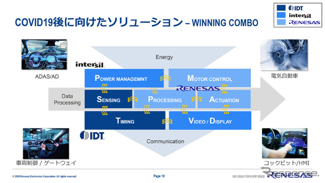 傘下に収めたインターシティやIDTと共に作り上げたウィニングコンボが機能し始めている