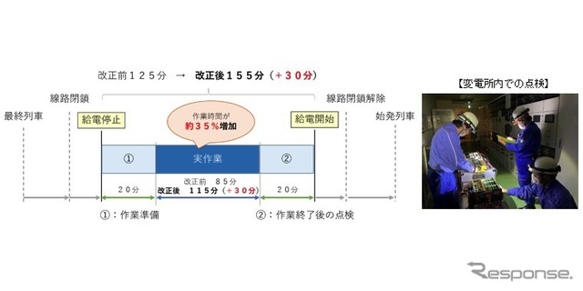 電気設備メンテナンスにおける点検内容の充実と業務効率向上