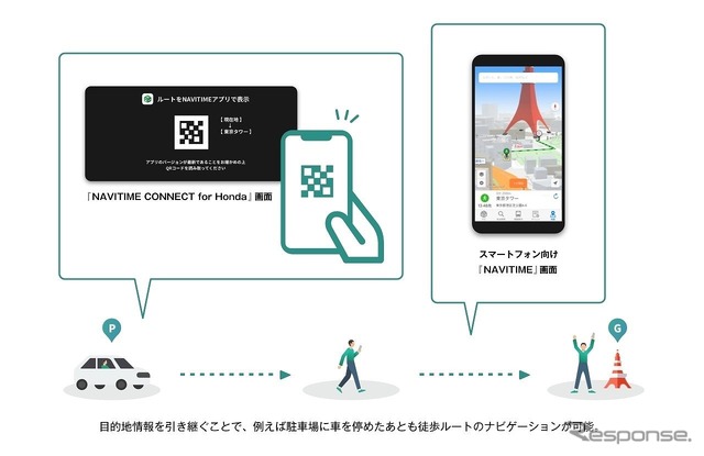 NAVITIMEとの連携機能