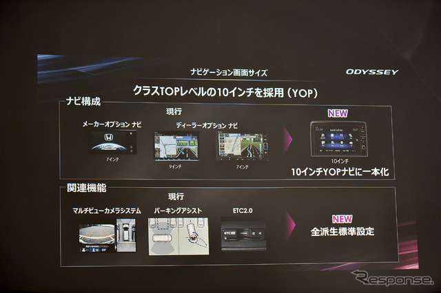 ホンダ オデッセイ 改良新型