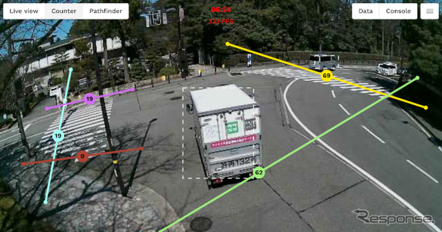 画像認識では自動車などをリアルタイムに捉えることが可能