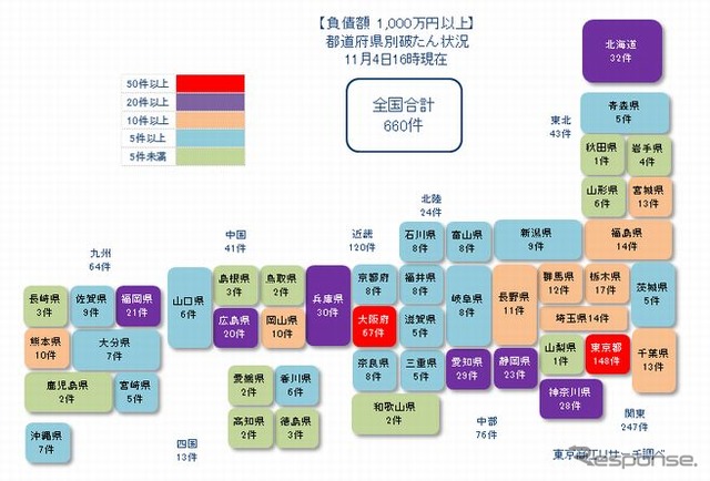 全国の新型コロナ関連の経営破たん件数