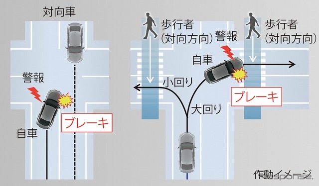 交差点右左折支援