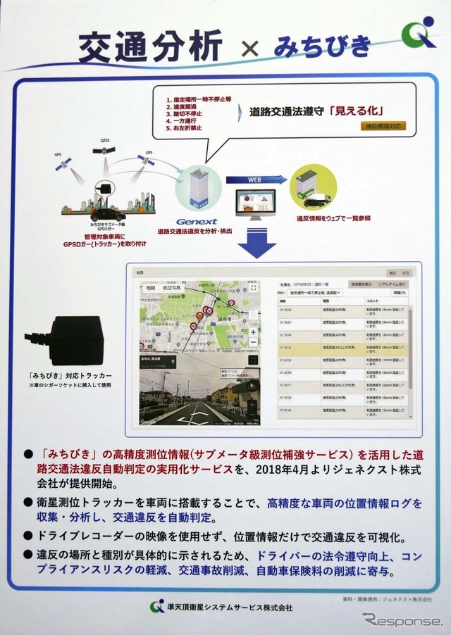 サブメータ級測位の活用により交通違反の自動判定も行えるという