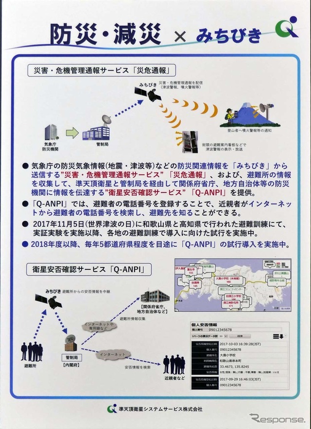 防災・減殺に役立つみちびきの「災厄通報」と衛星安否確認サービス「Q-ANPI」