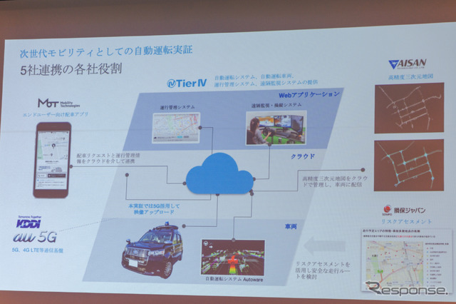 5社がそれぞれの強みを生かした連携により成り立っている。