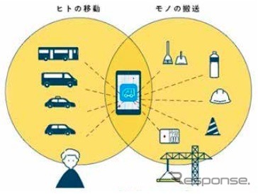 建設業の「ヒトの移動」「モノの搬送」をAI アプリと貨客混載輸送で効率化