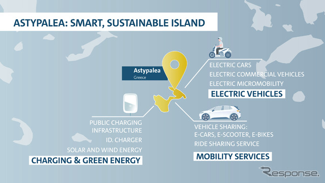 VWグループが地中海のアスティパレア島を「EVアイランド」に