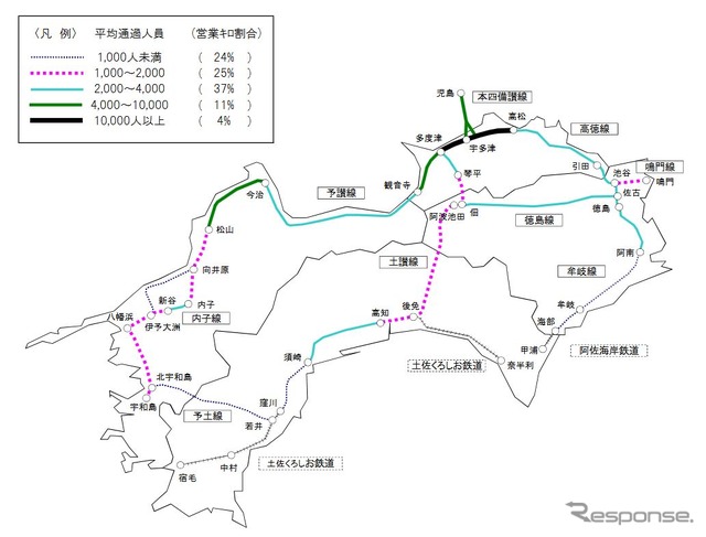 2020年度上半期のJR四国利用状況。