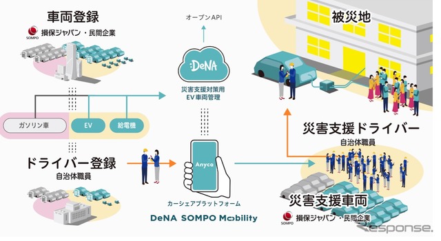 災害時の支援車両不足を調達する仕組みを検討(イメージ)