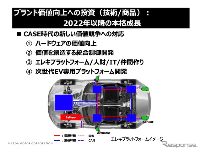 マツダ決算説明会