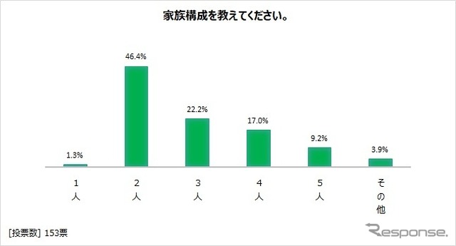 家族構成