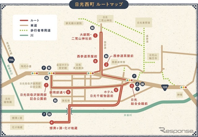 日光西町グリーンスローモビリティ：周遊ルート