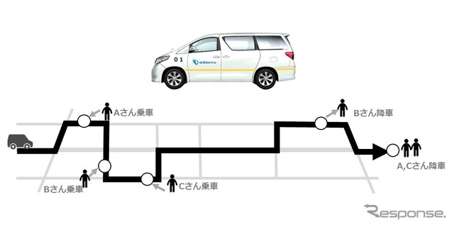 オンデマンド実証走行：基本的な運行方法