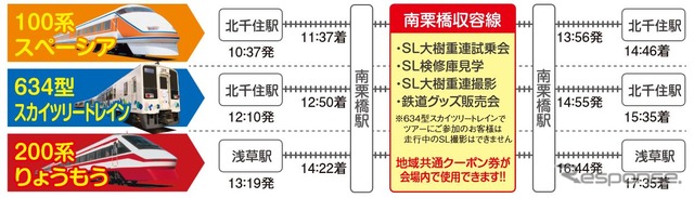 開催当日のスケジュール。