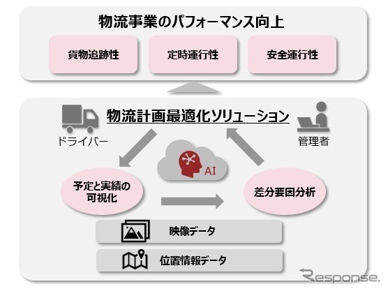 物流計画最適化ソリューションのイメージ