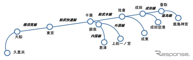 E235系1000番台の運用範囲。